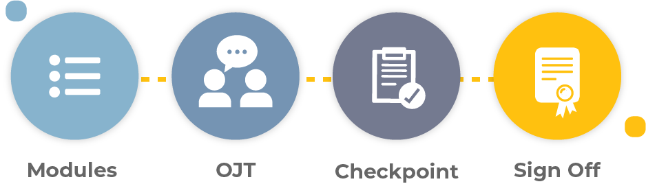 Customize Blended Learning