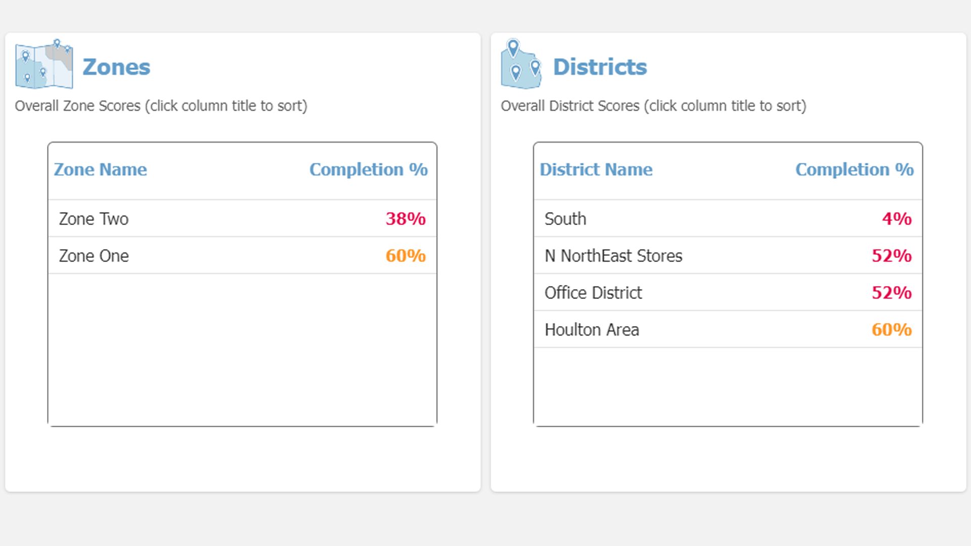 Zones-and-Districts